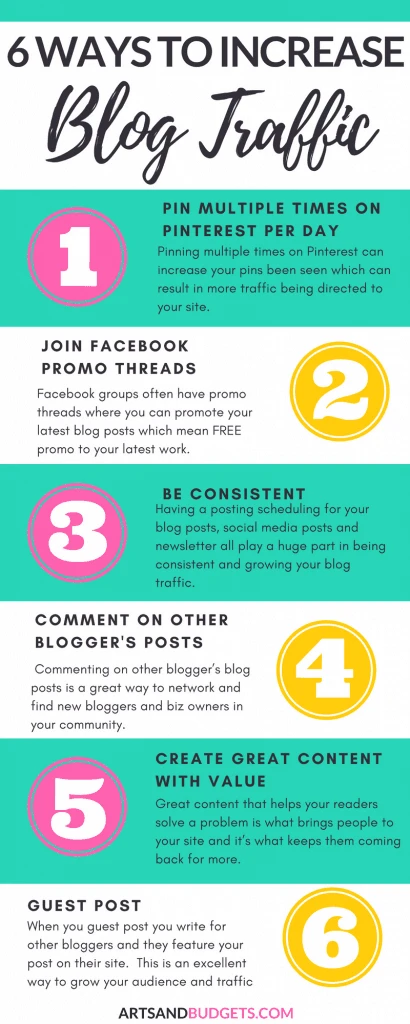Top ways to increase blog traffic