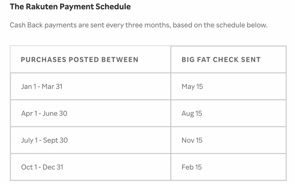 RRakuten Payment Schedule