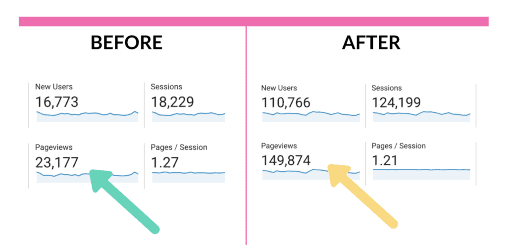 Blogging pageviews