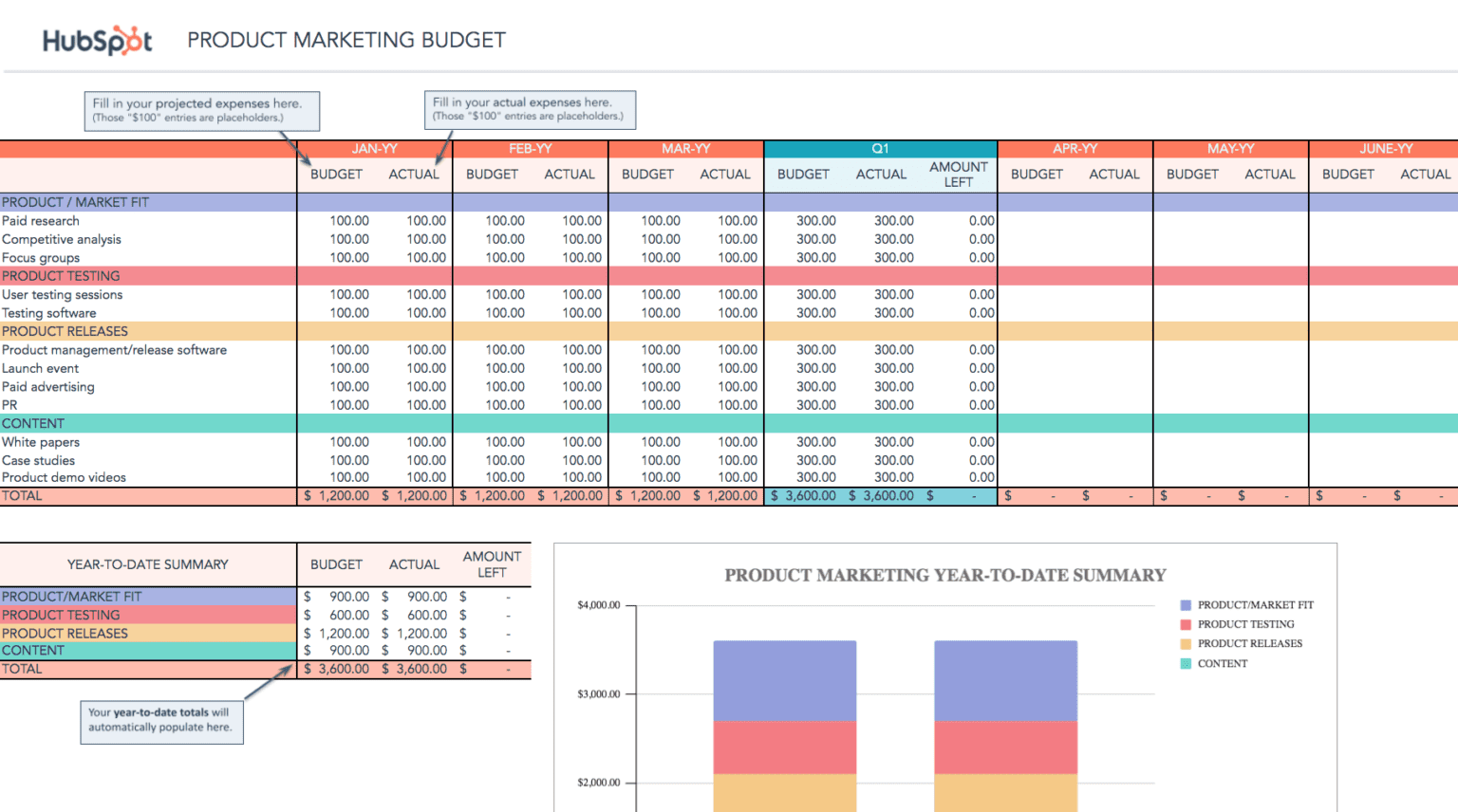 19 Free Printable Budget Templates To Help You Manage Your Money - Arts ...